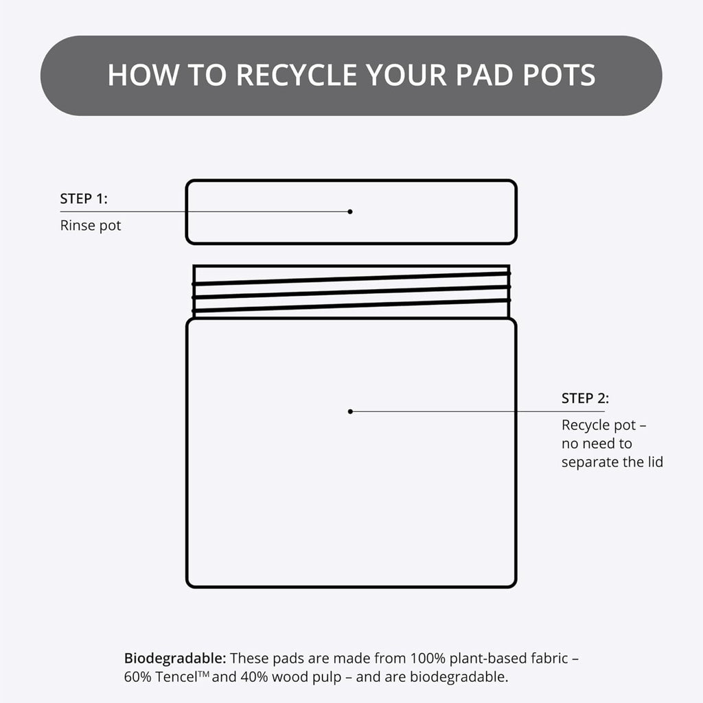 Glycolic Fix Night Pads Extreme XXL (100 Count) – 5% Glycolic Acid Exfoliating Face Pads with Salicylic Acid – Resurfacing AHA BHA Chemical Peel for Blemishes & Texture
